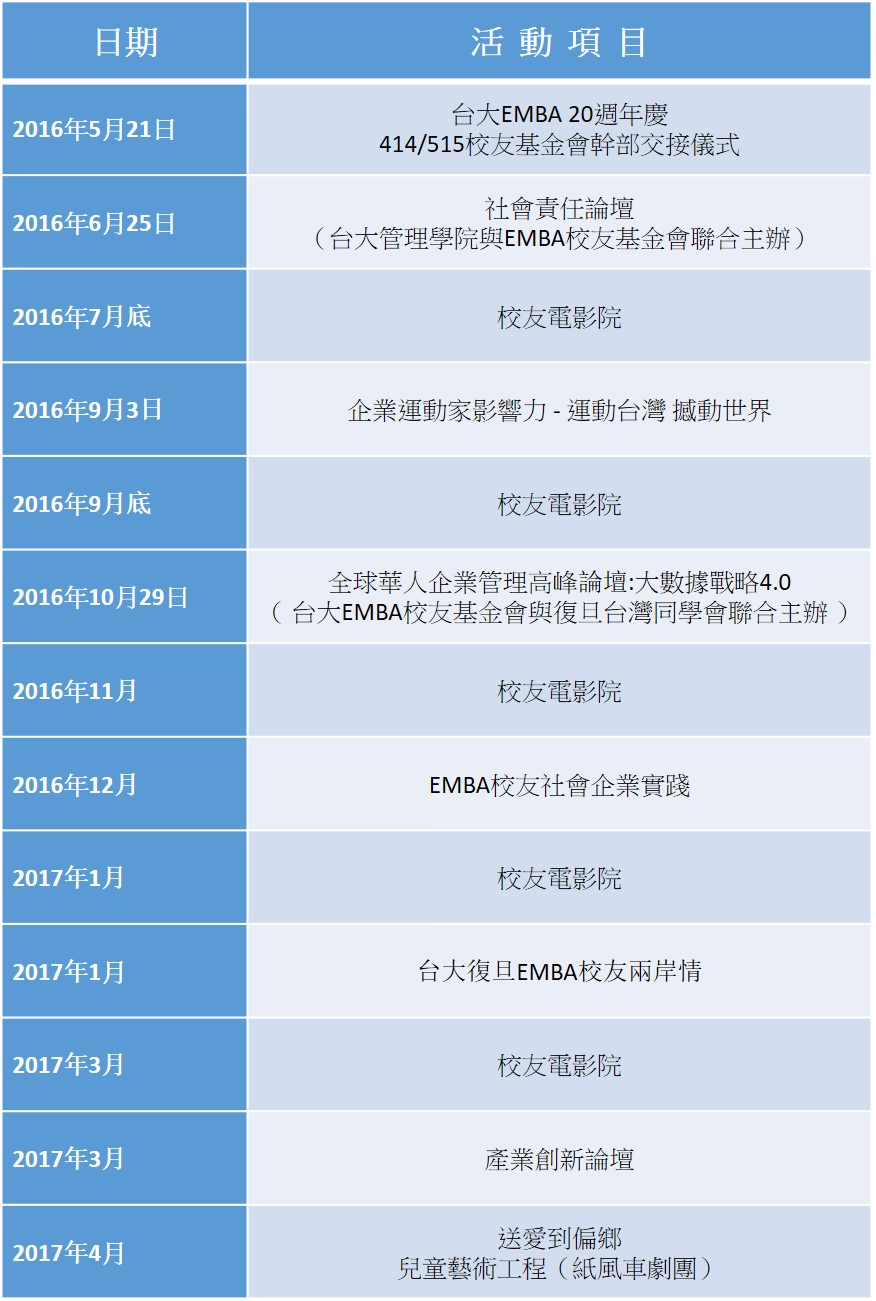 515屆活動規劃